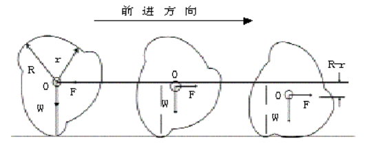 路基的冲击压实示意图