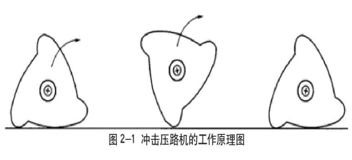 冲击式压路机工作原理图