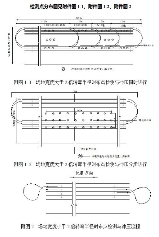 路基的冲击压实