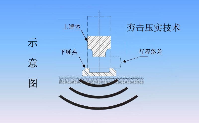 冲击压路机