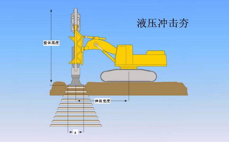 冲击压路机