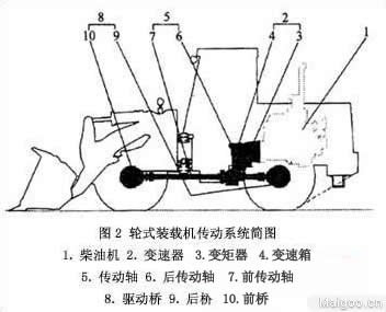 装载机