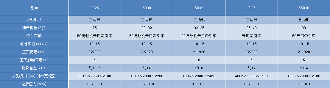 技术参数