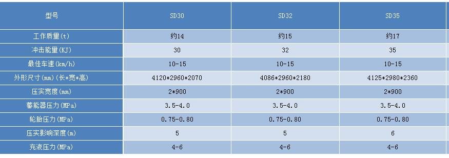 冲击式压路机型号